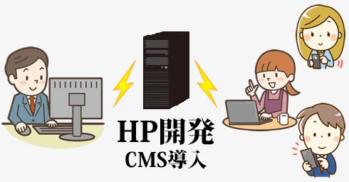 HP開発(CMS導入)